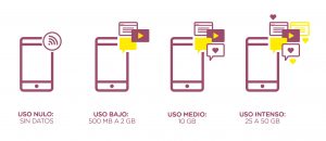 Tarifas de datos móviles